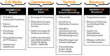 Call Media Lizensierung Technik Beratung